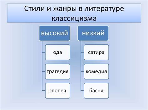 Основные особенности и жанры