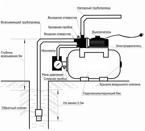 Основные особенности и преимущества вентури насосной станции