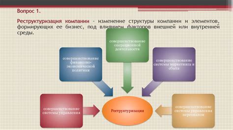 Основные особенности реструктуризации долга