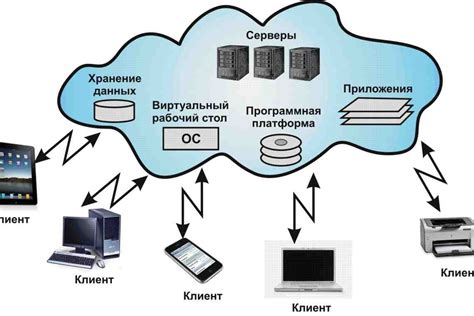 Основные особенности системы Битрикс