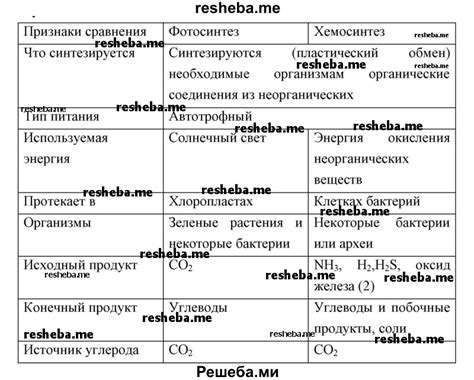 Основные отличия м2 от м2a