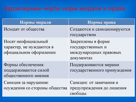 Основные отличия права от других регуляторов