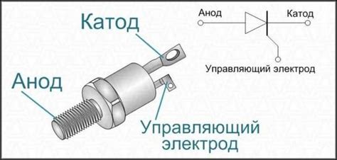 Основные отличия тиристора от диода