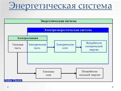 Основные отличия энергетической системы от электроэнергетической