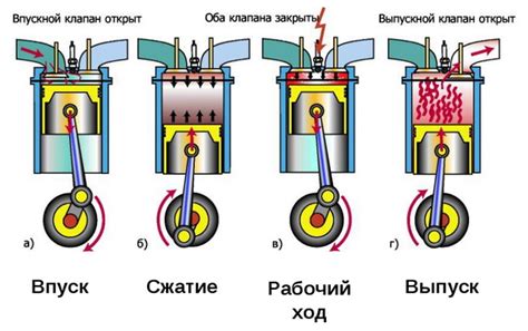 Основные отличия эффективных показателей двигателя от индикаторных