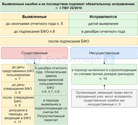 Основные отчеты в бухгалтерских документах