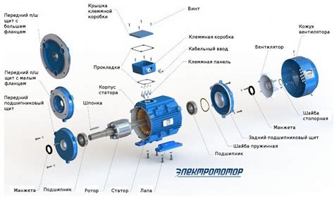 Основные параметры и функциональные возможности