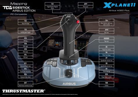 Основные параметры настройки руля Thrustmaster Airbus CRJ