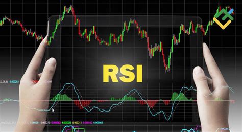 Основные параметры RSI индикатора