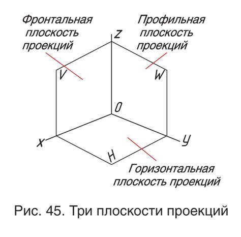 Основные плоскости проекций и их значение