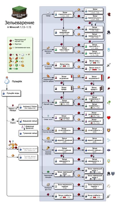 Основные побочные эффекты зелья уменьшения