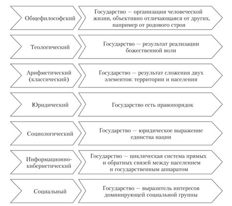 Основные подходы