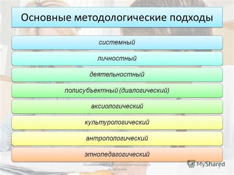 Основные подходы в педагогике