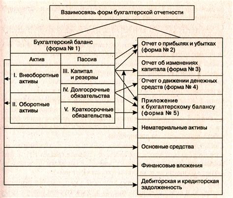 Основные показатели бухгалтерской отчетности