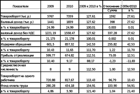 Основные показатели в педиатрической справке