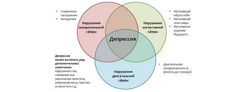 Основные показатели депрессии