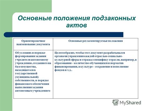 Основные положения, регламентируемые ГПК 48