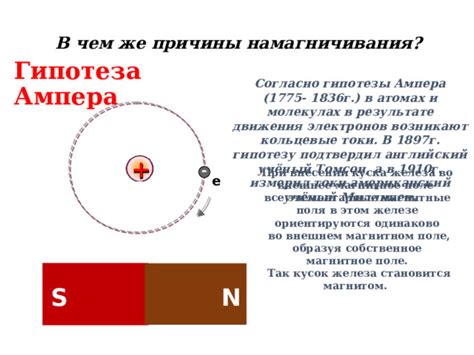 Основные положения гипотезы Ампера о магнитном поле