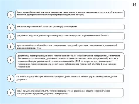 Основные положения жилищного кодекса, касающиеся коммунальных квартир