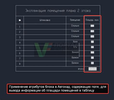 Основные понятия атрибутов в AutoCAD