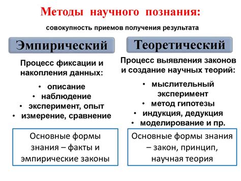 Основные понятия и примеры