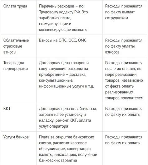 Основные понятия и принципы УСН