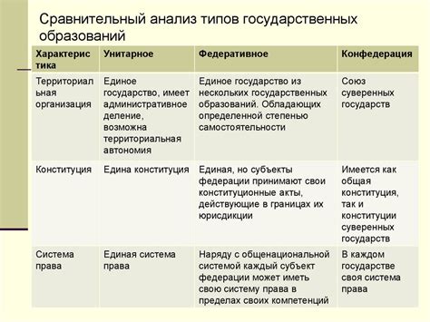 Основные понятия и характеристики