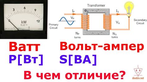 Основные понятия ом, вольт и ватт