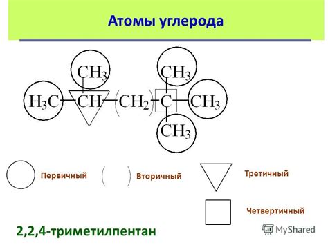 Основные понятия органической химии