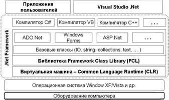 Основные понятия платформы мобильного устройства