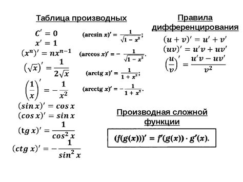 Основные понятия производной комплексной функции