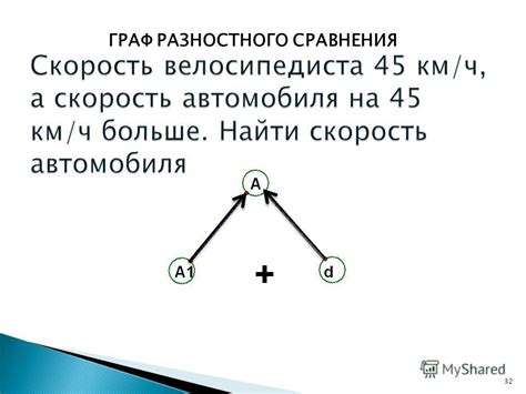 Основные понятия разностного сравнения