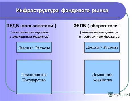 Основные понятия фондового рынка