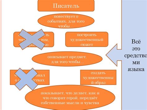 Основные понятия художественной литературы