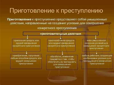 Основные понятия юридического факта и юридического состава