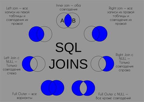 Основные понятия JOIN в SQL