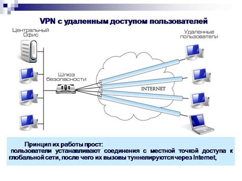 Основные понятия VPN