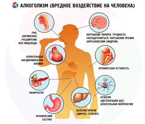 Основные последствия употребления алкоголя после тренировки