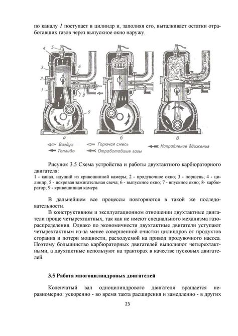 Основные потери мощности компрессора