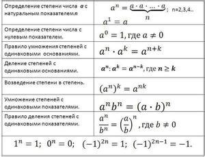 Основные правила возведения в степень