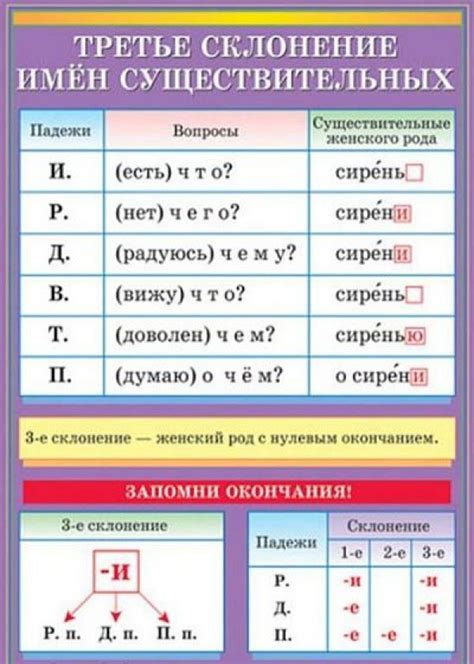 Основные правила второго склонения