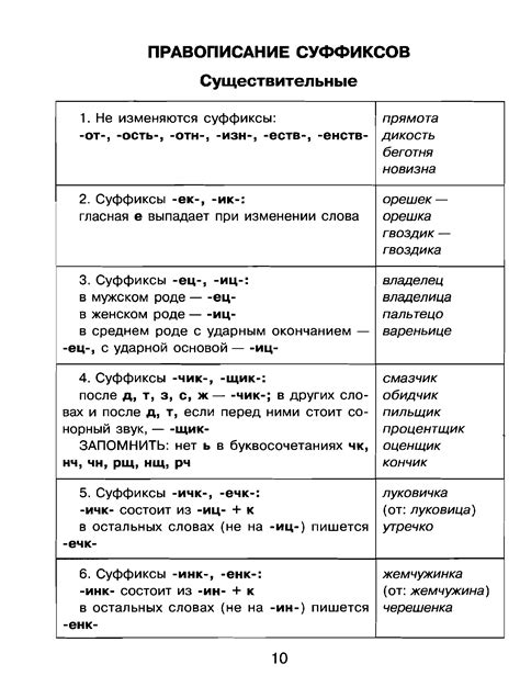 Основные правила грамматики