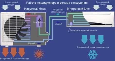 Основные правила использования кондиционера в режиме обогрева