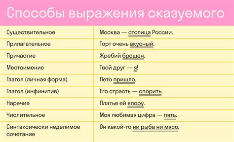 Основные правила использования подлежащего в русском языке