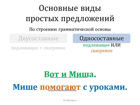 Основные правила образования простых предложений