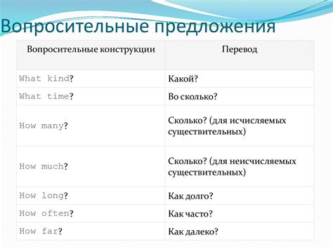 Основные правила определения падежа в вопросительных предложениях