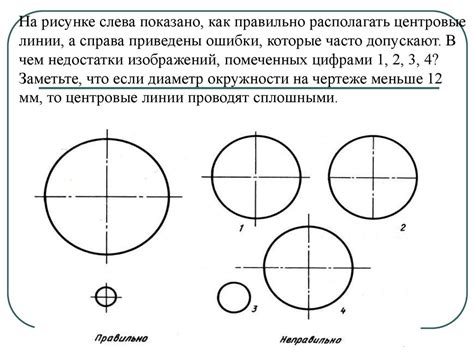 Основные правила оформления: