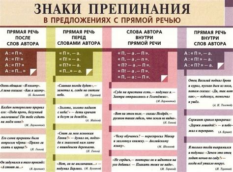 Основные правила преобразования косвенной речи в прямую