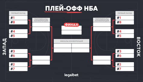 Основные правила проведения плей офф