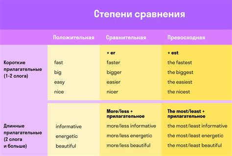 Основные правила точки в английском языке